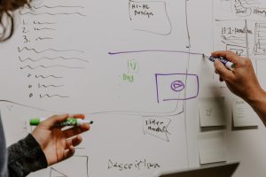SEO Strategie, Marketing, digitales Marketing