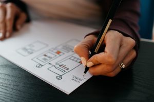 Sales Funnel, Marketing Strategie